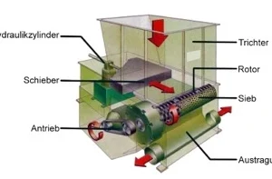 Mütek Wood Shredding & Chipping Machine - Image 3