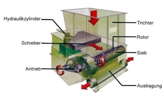 Mütek Wood Shredding & Chipping Machine