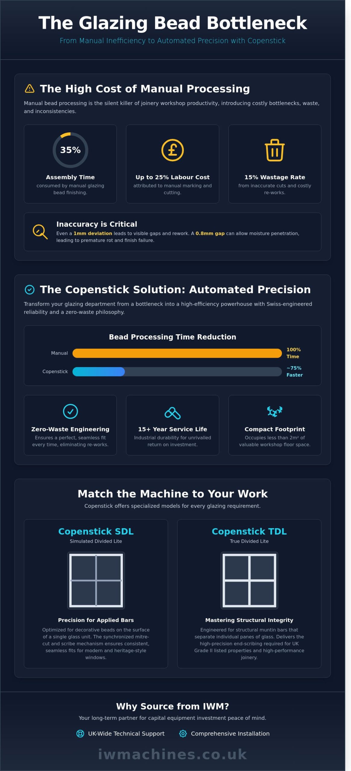 Copenstick SDL & TDL: The Professional’s Guide to Glazing Bead Precision - Infographic