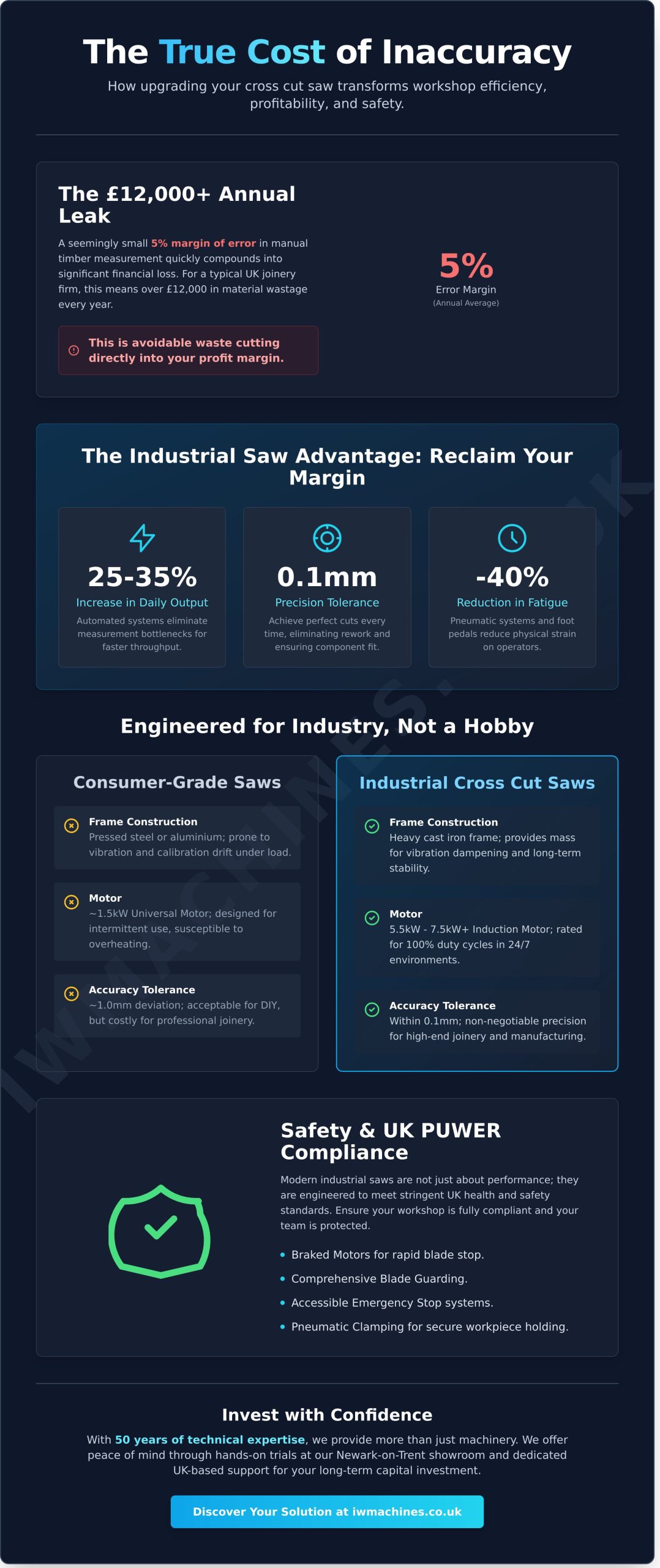 Industrial Cross Cut Saws: The Complete Guide to Workshop Efficiency in 2026 - Infographic