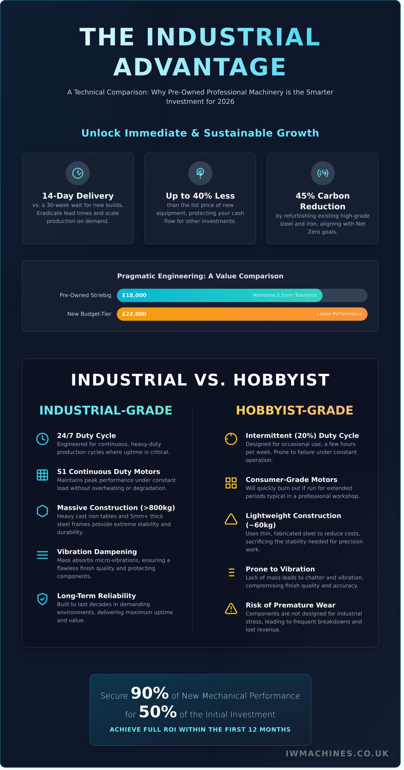 Used Woodworking Machinery for Sale UK: The Industrial Buyer’s Guide 2026 - Infographic